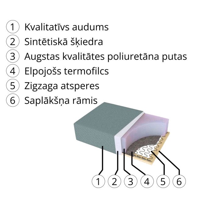 dīvāns Pipars - Image 7