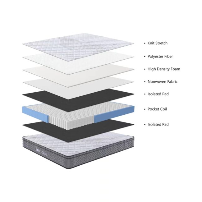 matracis EON Home 180 X 200 - Image 4