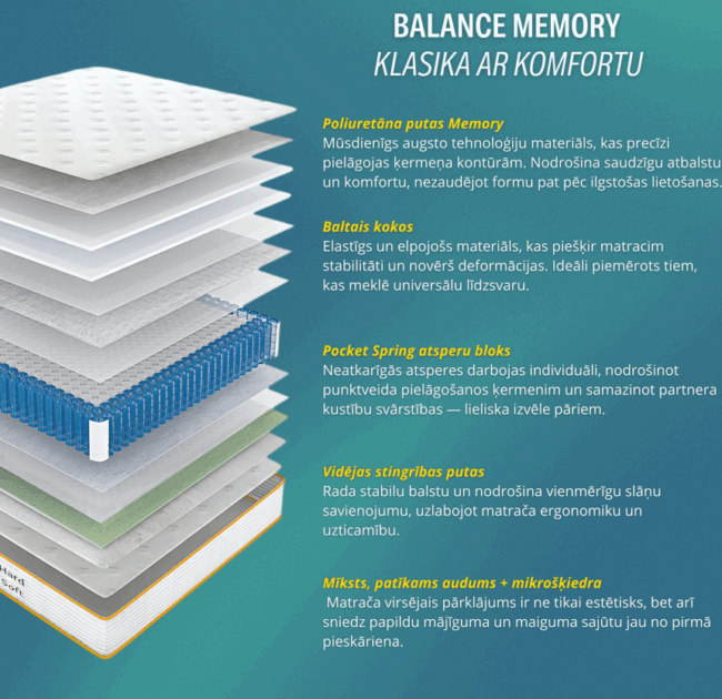 Balance Memory 160 X 200 - Image 6