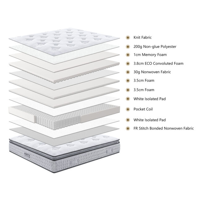 Matracis GREY 180x200x23 - Image 2